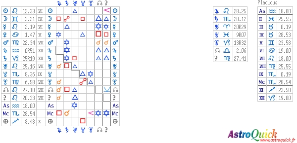 table aspects of synastry AstroQuick Web