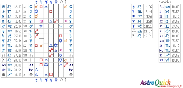 table aspects of synastry AstroQuick Web