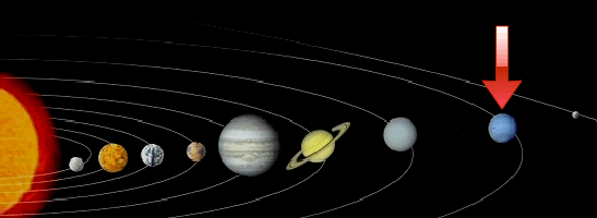 astrology : planets of the solar system