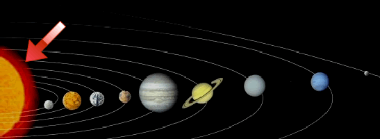 astrology : planets of the solar system