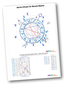 Transits forecasts